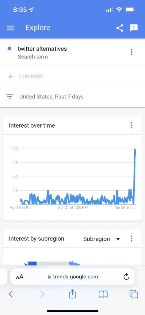 A mobile screenshot showing a Google Trends search for “twitter alternatives” over time. The line spikes dramatically in the last day or so. 