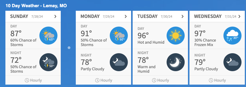 An image of a weather forecast for Lemay, Missouri from Sunday to Wednesday. The forecast for Wednesday has a high of 97 degrees, a low of 79 and a 30% chance of frozen mix.